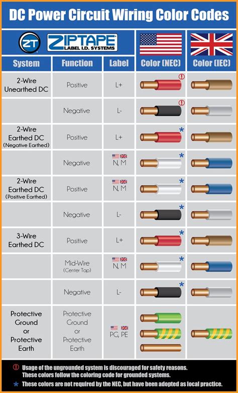 Commonly used colour codes for british car wiring pdf filecommonly used colour codes for british car wiring colour main/tracer use brown main battery feed brown/blue control box to ignition and lighting switch. Infographic on DC Power Circuit Wiring Color Codes #infographic #electrical #engineering ...