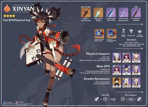 Xinyan Build Infographic Genshinimpacttips