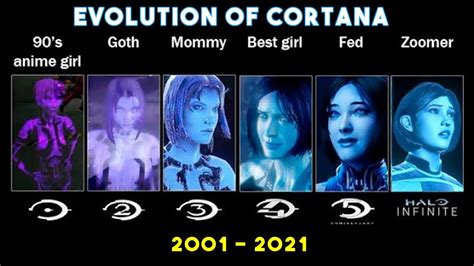 Evolution Of Cortana 2001 2021 Youtube