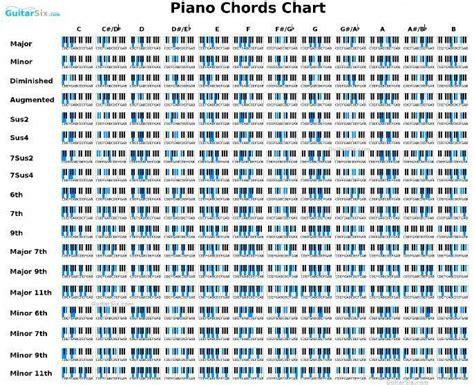 Best Piano Sheet Music With Letters Piano Chords Chart Piano Chords