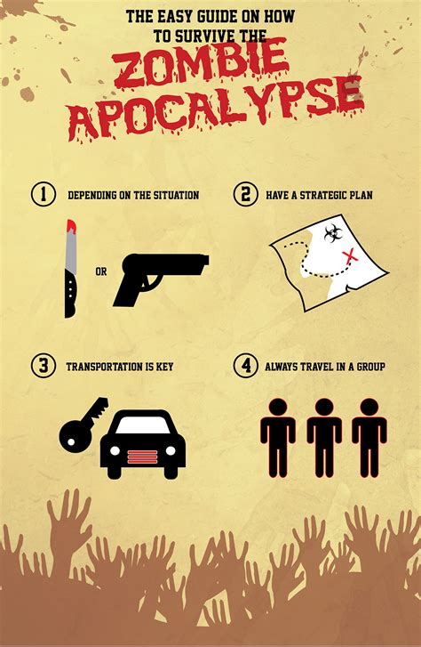 Zombie Apocalypse Survival Guide On Behance