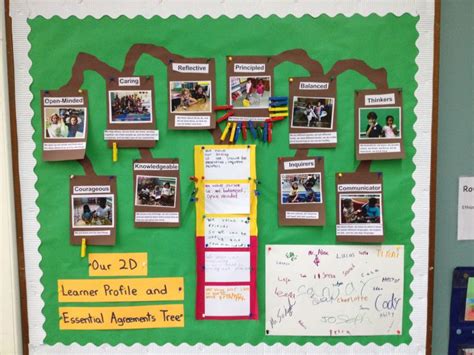 #classroomposters #classroomresources #classroomdecor #teacherresources #iblearnerprofiles. Pin on Education