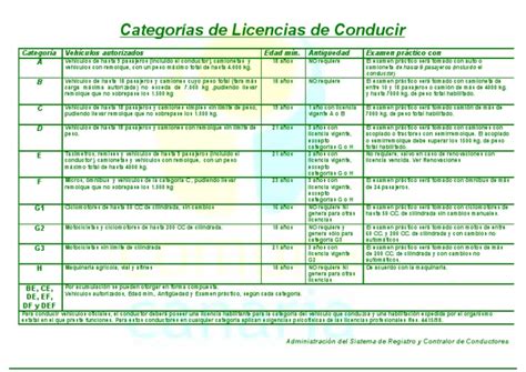 Categorias De Licencias De Conducir Pdf Licencia De Conducir