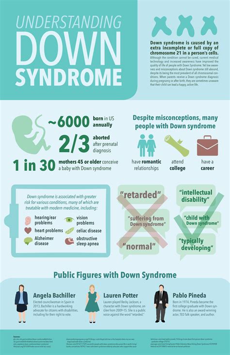 Down Syndrome Infographic Katherine Beutner