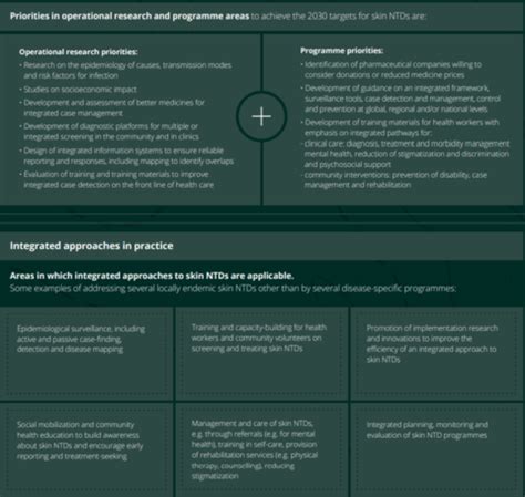 WHO NTDs Roadmap 2021 2030 ILEP Federation