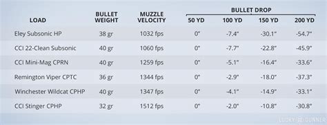 Practical Ballistics For 22lr By Chris Baker Global Ordnance News