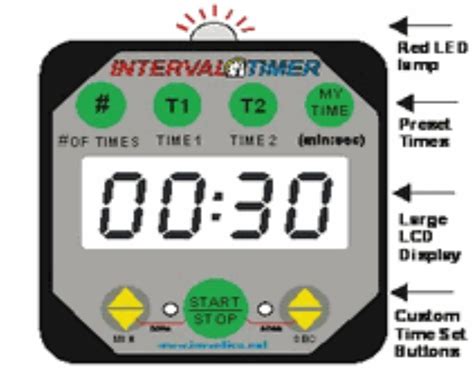 Hiit Interval Timers Review Of The Inventico Tmr04 B