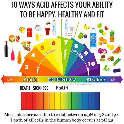 Acidity Symptoms How To Tell If Your Ph Is Too Acidic And Unhealthy