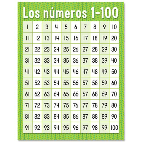Spanish Chartnumeros 1 100 Pacific Learning