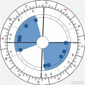 Indira Gándhí Birth Chart Horoscope Date Of Birth Astro