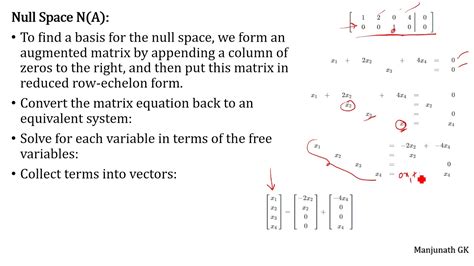 Dimension Of Vector Space Youtube