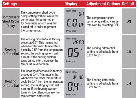 Robertshaw Rs9210 Programmable Thermostat Installation Manual Thermostat Guide