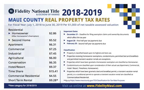 Maui Property Tax Rates 20182019