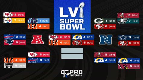 Nfl Playoff Bracket Divisional Round Schedule Matchups For This Weekend