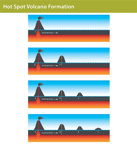 Hot Spots And Volcanoes Discovering Galapagos