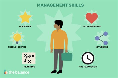 Therefore, it is important for an organizations to have managers with business management skills which are goal oriented. Importance of managerial skills. What is the Importance of ...