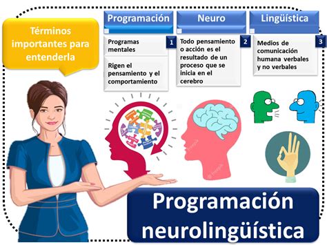 Programación Neurolingüística Marketing Qué Es Definición Y Concepto