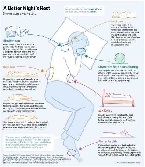 the perfect sleeping positions to fix common body problems lifehacker australia