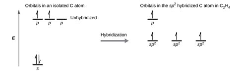 8.3 Multiple Bonds - Chemistry