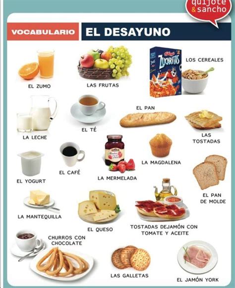 Spanish Vocabulary Breakfast Spanish Food Unit Learning Spanish Spanish Vocabulary