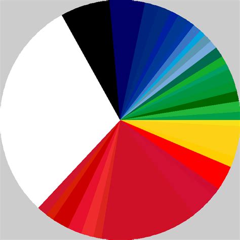 Fileall Flags Of World Combined By Color Usagepng Wikimedia Commons