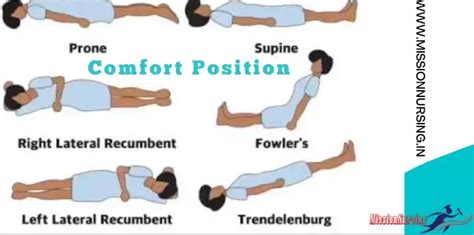 Comfort Position Types Uses And Key Points Fundamentals Of Nursing