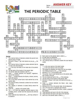 Use your periodic table to complete the worksheet. Periodic Table - Crossword {Editable} by Tangstar Science | TpT
