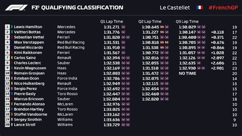 2018 french grand prix qualifying results r formula1