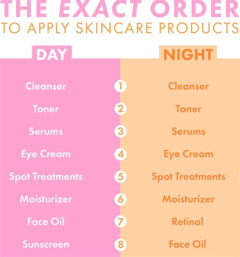The Correct Order To Apply Your Skincare Products How To Apply