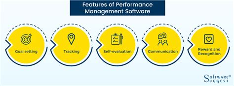 Best Performance Management Software In