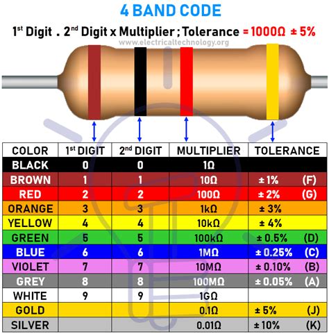 4 Band Resistor Color Code Calculator Riset