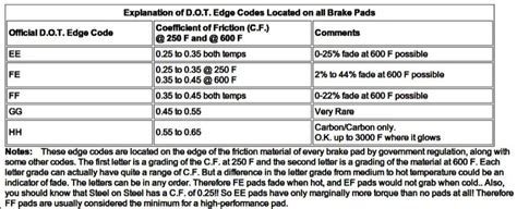 Brake Pad Friction Ratings Bob Is The Oil Guy