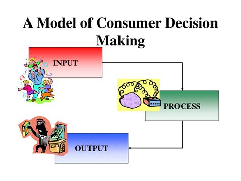 Ppt Levels Of Consumer Decision Making Powerpoint Presentation Free