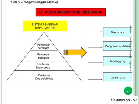 Apakah faktor yang perkembangan persuratan kerajaan a. Kesultanan Melayu Melaka