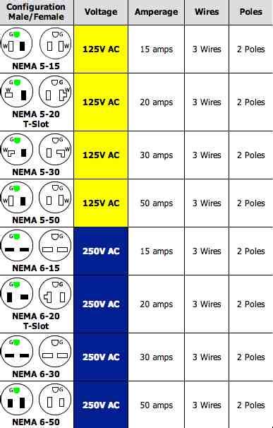 Wiring Diagram Pdf 110v Plug Wiring Diagram For Ac