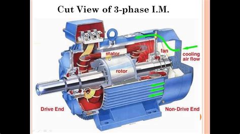 Lecture 2three Phase Induction Motor Youtube