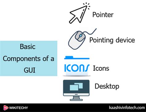 Gui Full Form In Computer Full Form Of Gui In Computer Wikitechy