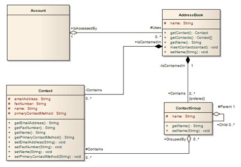 Class Diagram Enterprise Architect User Guide