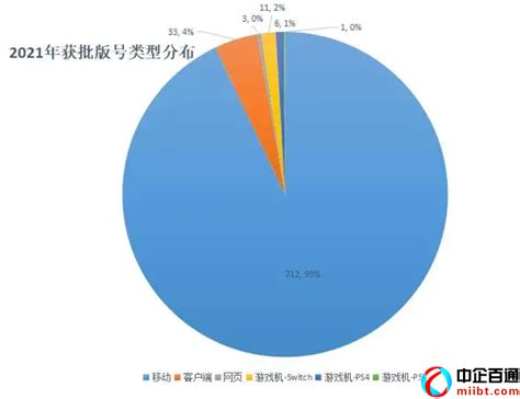 游戏版号查询2021（游戏版号总量755个） 中企百通互联网许可证、通信资质办理专家