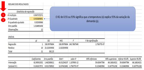 Regressão Linear O Que é E Como Fazer Usando Excel