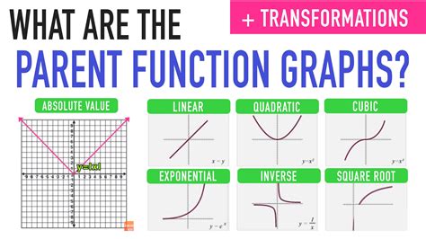 Funciones Principales Y Gráficos Principales Explicados — Mashup Math