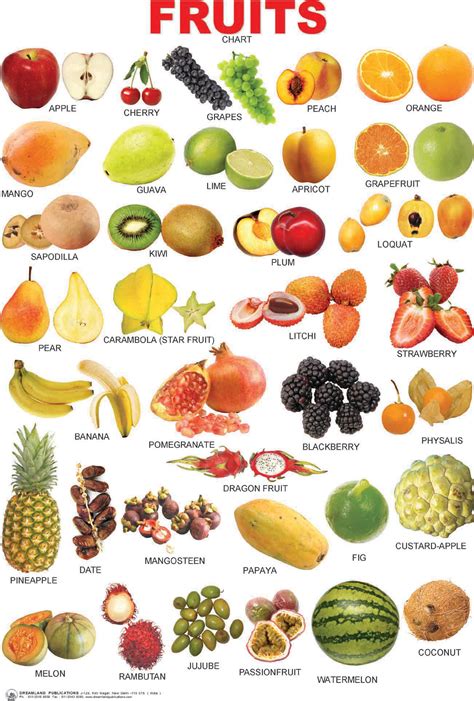 List All Fruits With Pictures