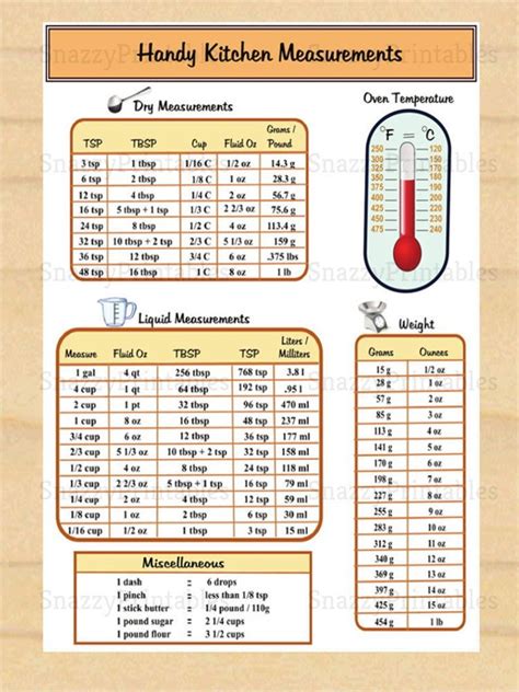 Handy Kitchen Measurements Printable Conversion Chart Etsy In 2020