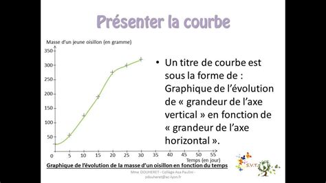 Représenter des données sous forme de graphique. Fiche-méthode: Décrire et lire un graphique de type courbe ...