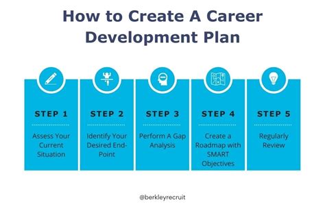 How To Create A Development Plan For Your Career Berkley Recruitment
