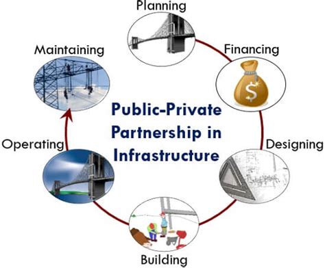 What Is Public Private Partnership Ppp Definition Features Types