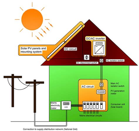 Solar power systems vary widely in their power producing capabilities and complexity. Basic solar energy information Explained