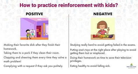 Positive Reinforcement Vs Negative Reinforcement