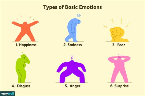 Emotions Chart Psychology