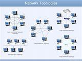 Images of How To Draw A Network Diagram In Project Management